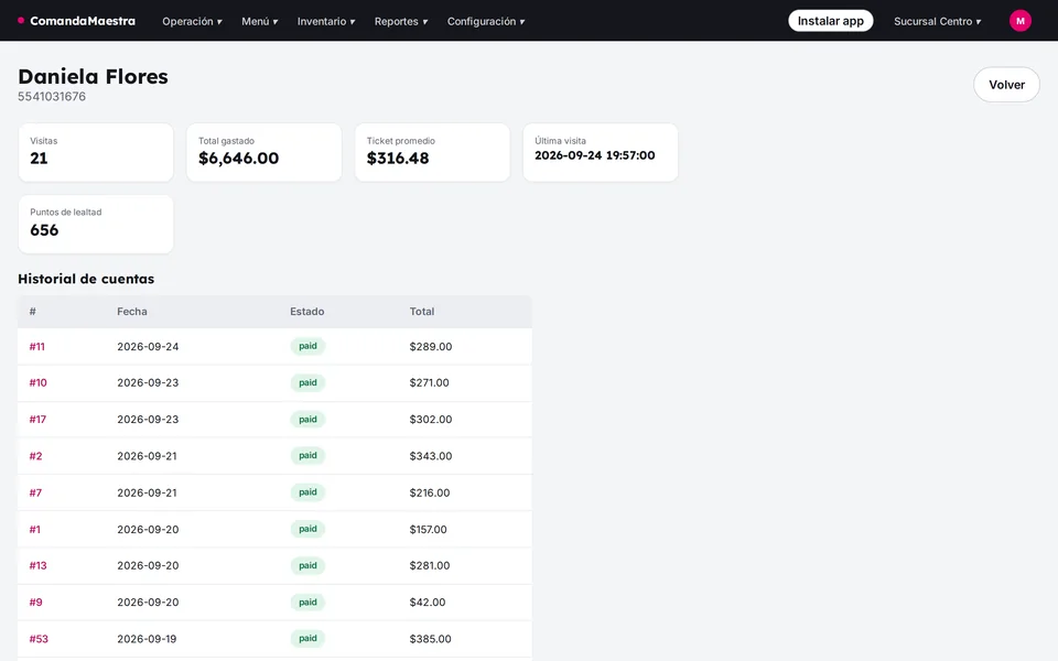 Ficha de cliente con visitas, total gastado, ticket promedio, puntos e historial de cuentas