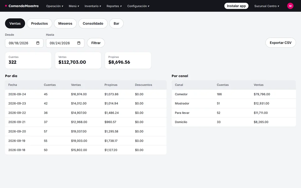 Reporte de ventas por día y por canal con cuentas, ventas, propinas y descuentos